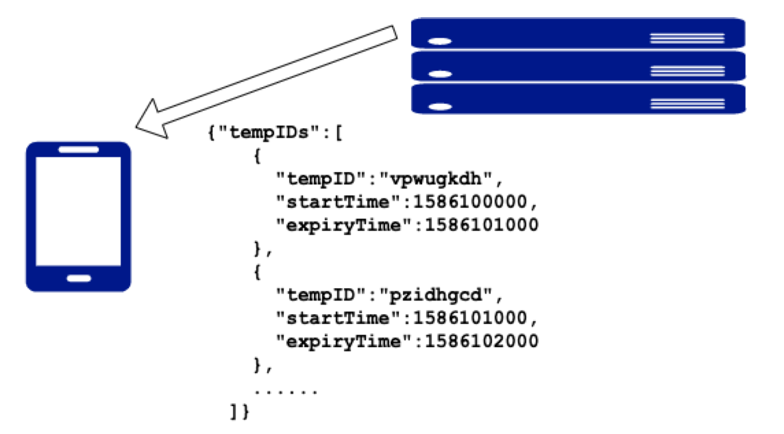 TempIDs sent to device